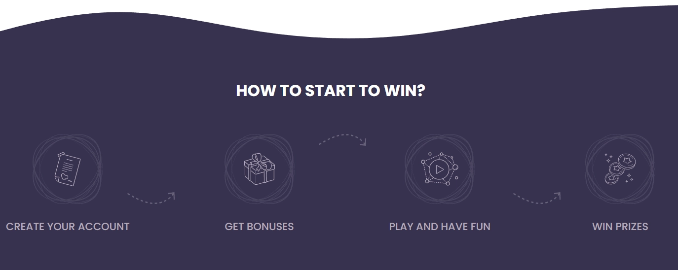 Processus d’inscription Madnix